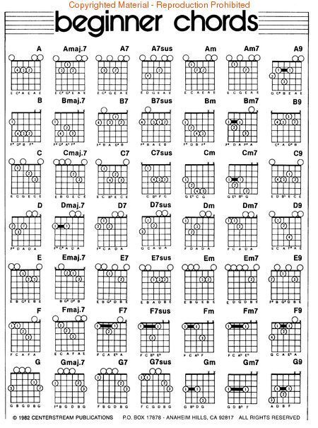 Bass guitar method pdf